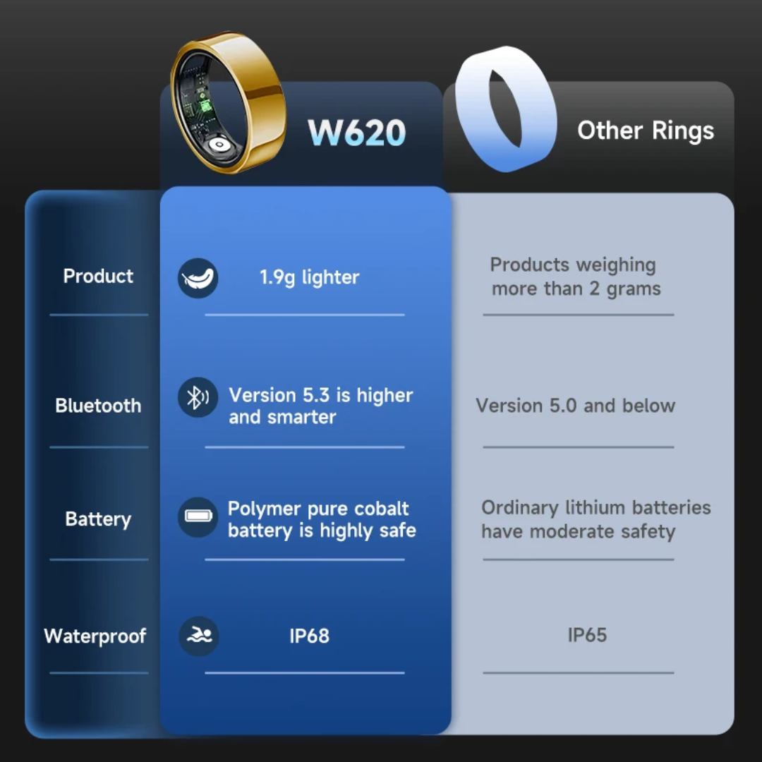 R06 smart ring Fitness tracker